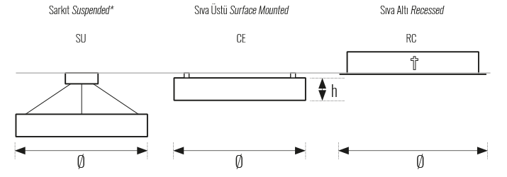 CIRCLE-SU-CE-RC-OLCULER -