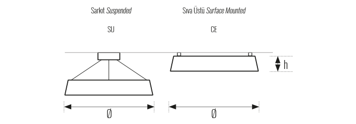 CIRCLE-SU-CE-TRIMLESS-OLCULER