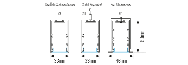 LINEAR-3360-CE-SU-RC-OLCULER