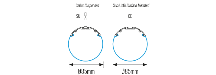 LINEAR-Ø85-CE-SU-OLCULER