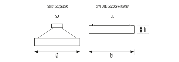 RING-SU-CE-RL-OLCULER